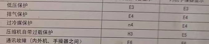 扬州市空调电话在哪里找